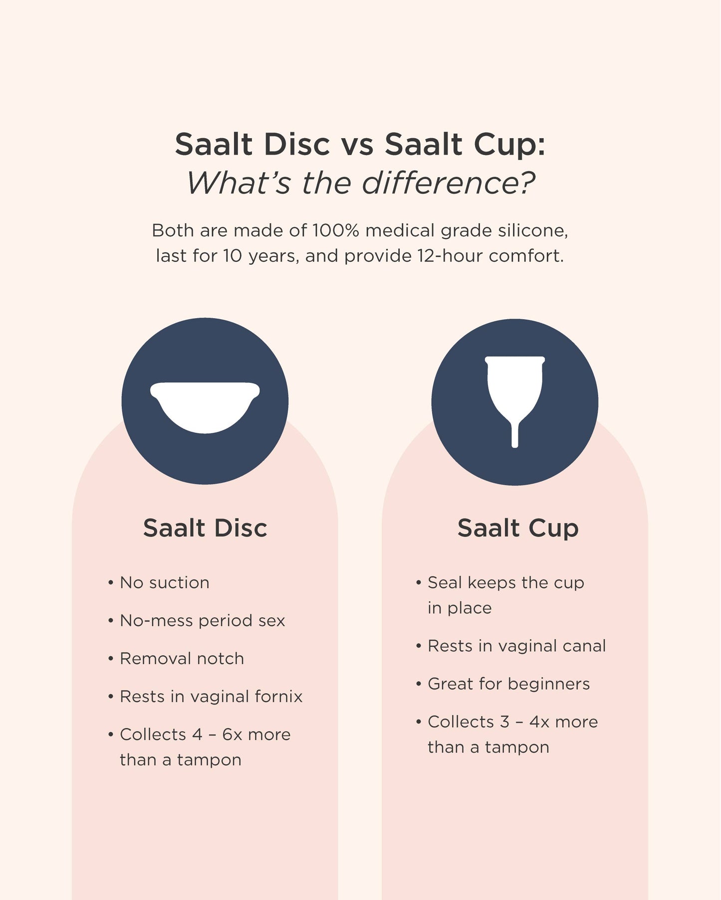 Saalt Disc